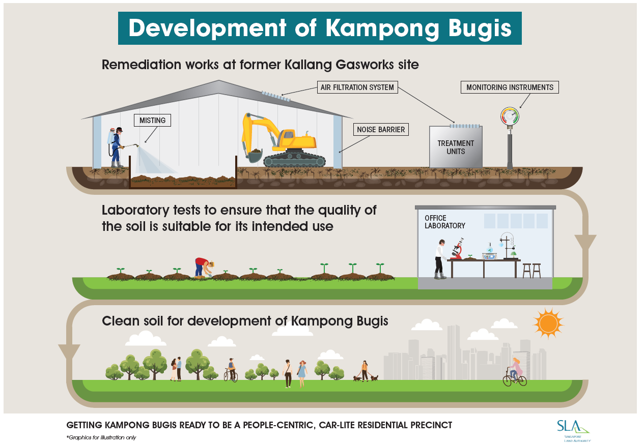 Remediation Works (Infographic).png